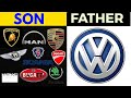 Volkswagen Is The Father of Automotive Industry | Lamborghini | Bentley | Audi | Ducati | MAN,
