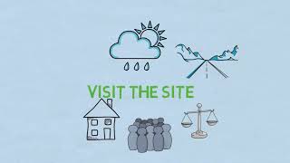 Fidic Sub-Clause 4.10-4.12