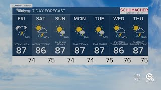 First Alert Weather Forecast for Morning of Friday, May 20, 2022