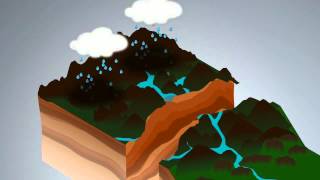 Flooding  why it happens and how we can help