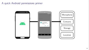 An Analysis of Pre-installed Android Software