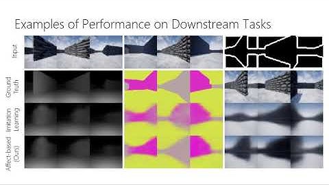 Modeling Affect-based Intrinsic Rewards for Exploration and Learning