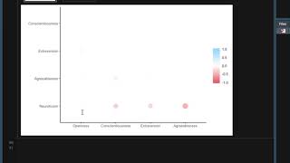 RStats: Correlations with R
