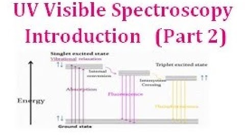 UV Visible Spectroscopy  Introduction   (Part 2)