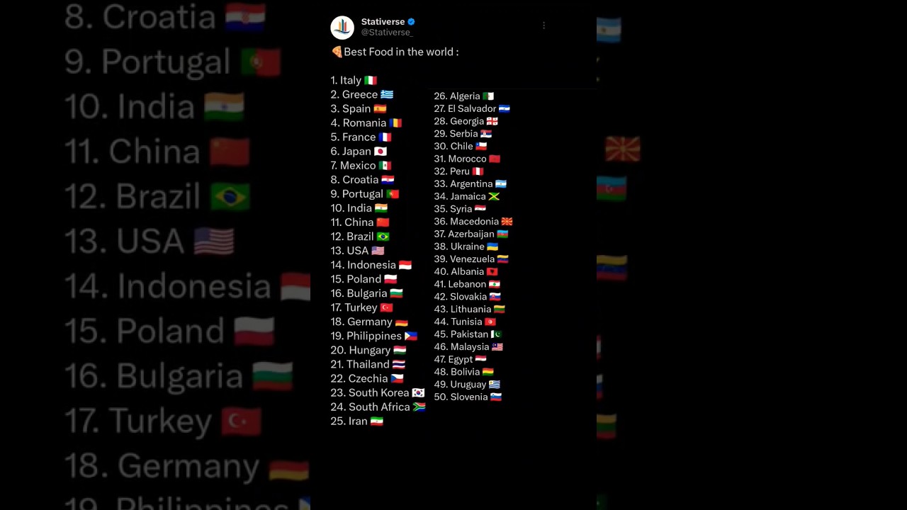 Highest rated cuisine in the world | 