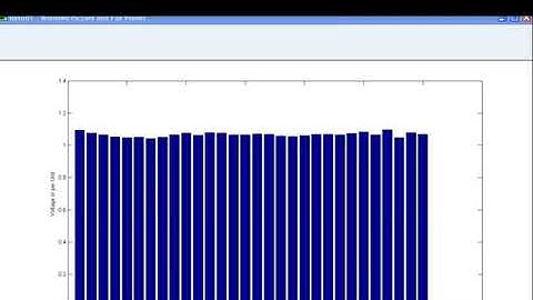 Ph.D project selection using IEEE30 Bus System, FACTS LOAD Flow and Optimisation