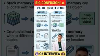 Call by value and reference #interview #tutorial #csharp #learning #callbyreference #callbyvalue