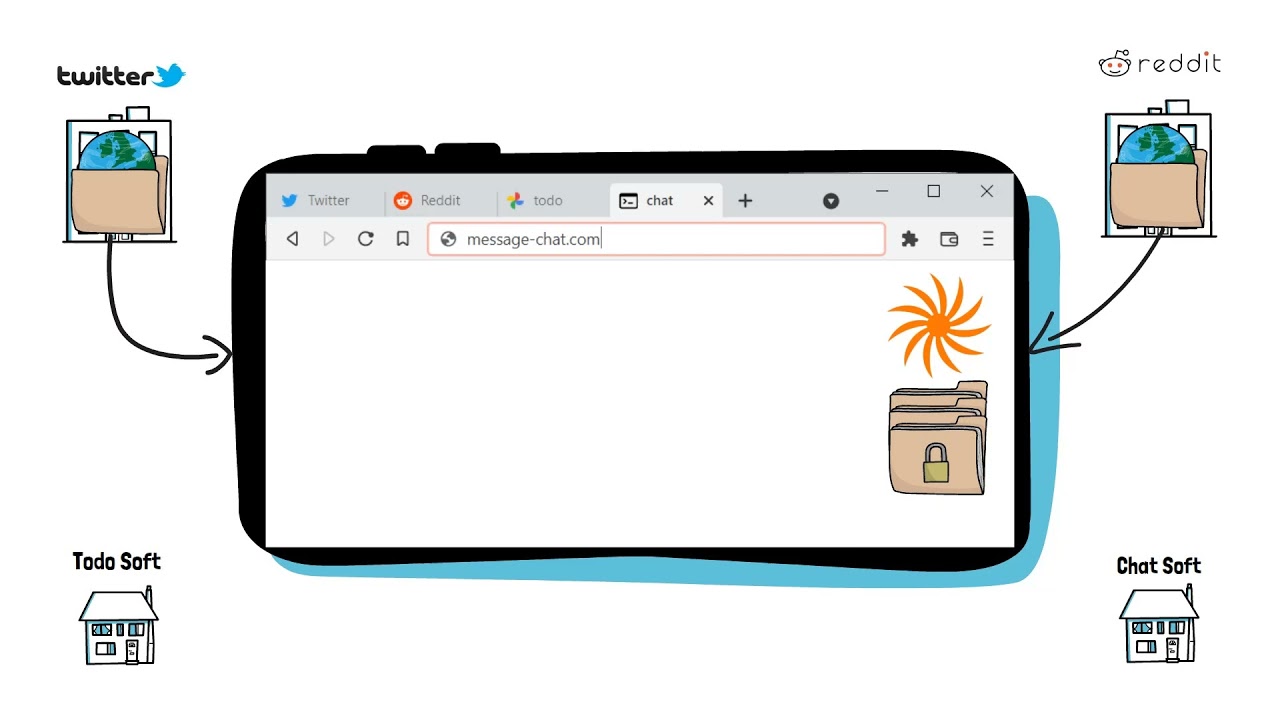 Turbase Apps, Data and Groups