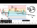 Monday Market Analysis | NIFTY prediction &amp; BANKNIFTY analysis for tomorrow #crash