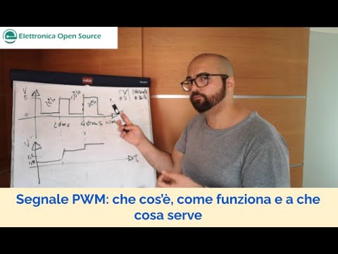 Video: Qual è il significato completo di SMPS?