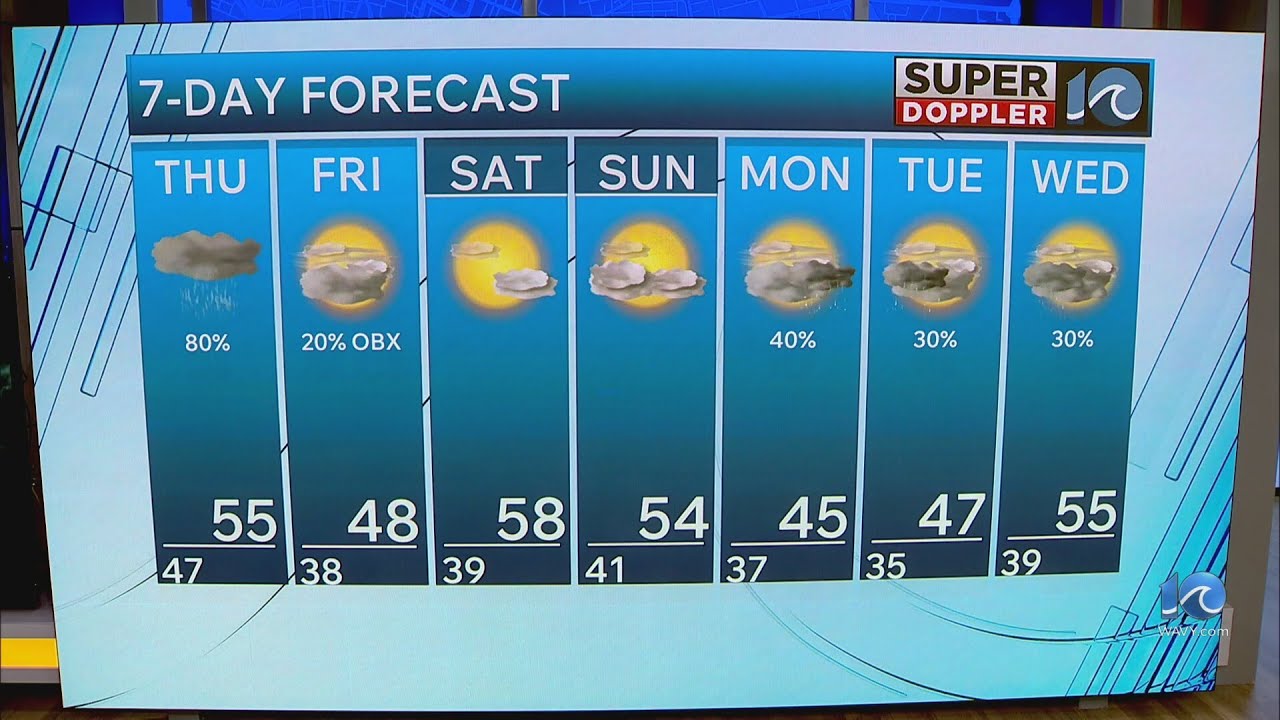 WAVY Weather Night Update | Feb. 25, 2026