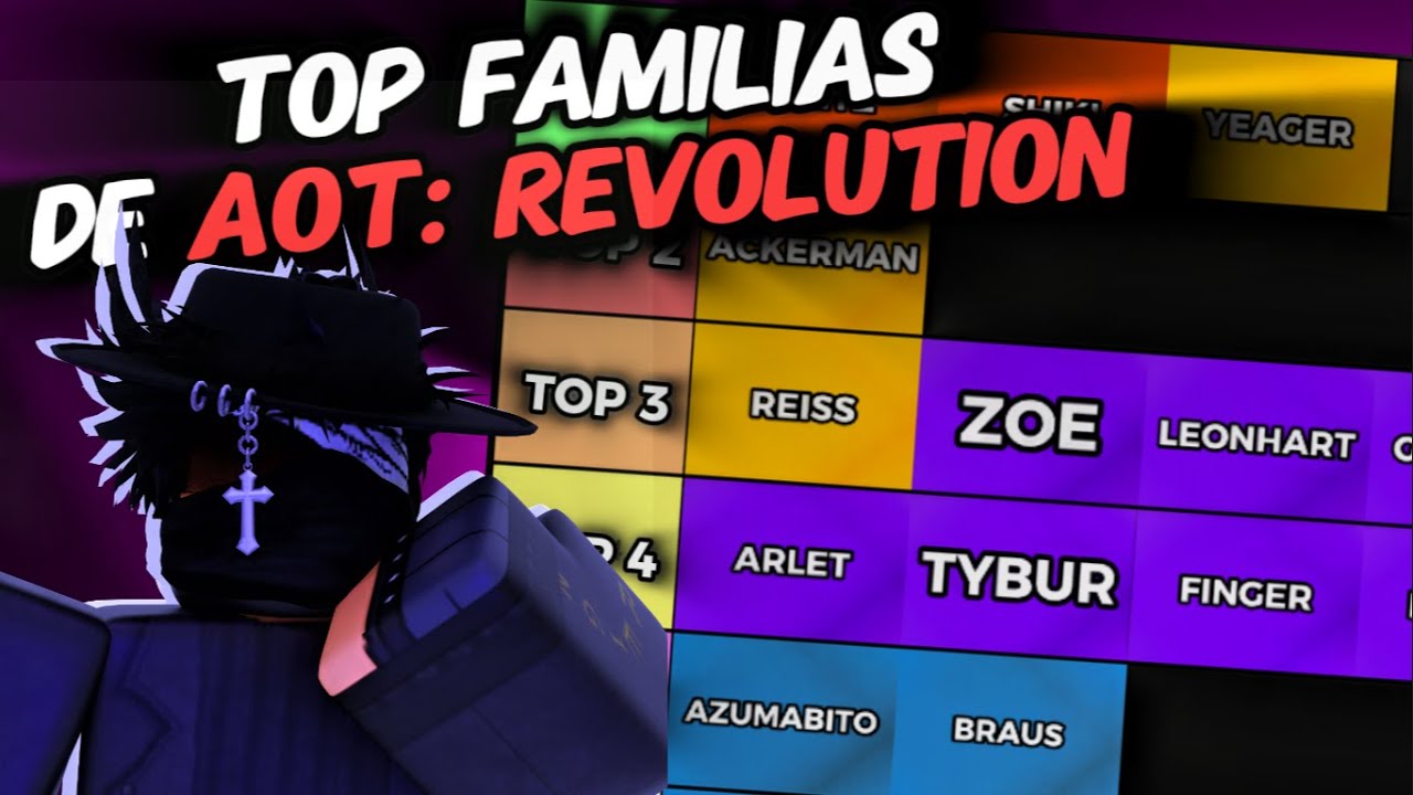 TOP DE FAMILIAS DE ATACK ON TITAN REVOLUTION ROBLOX YouTube 