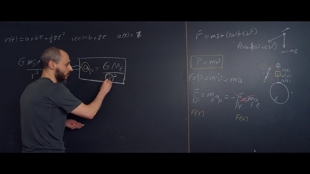 14-Meaning of Differential Eq. | معنى المعادلة التفاضلية