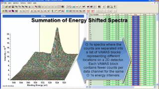Summing Spectra using the Expression Calculator in CasaXPS screenshot 4