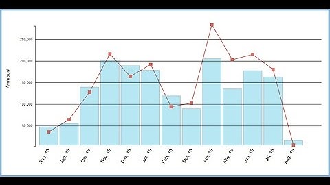 CRM user guide, pt.3: Invoices in EasyERP