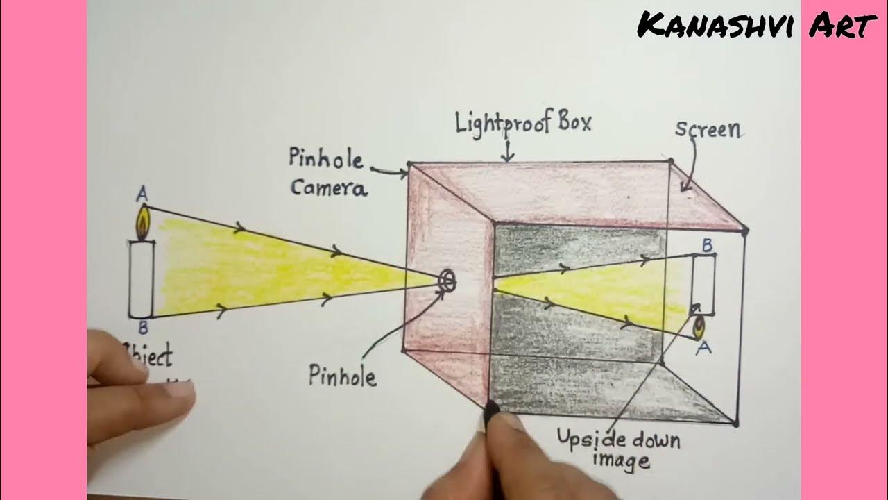Pinhole Camera Diagram Drawing / step-by-step labeled diagram - YouTube