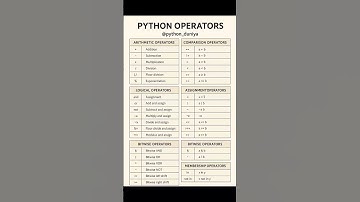 Mastering operators in python subscribe @python_duniya for python tutorials