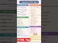 Important Html Tag with Description #codingshorts #computerscience #shortsfeed
