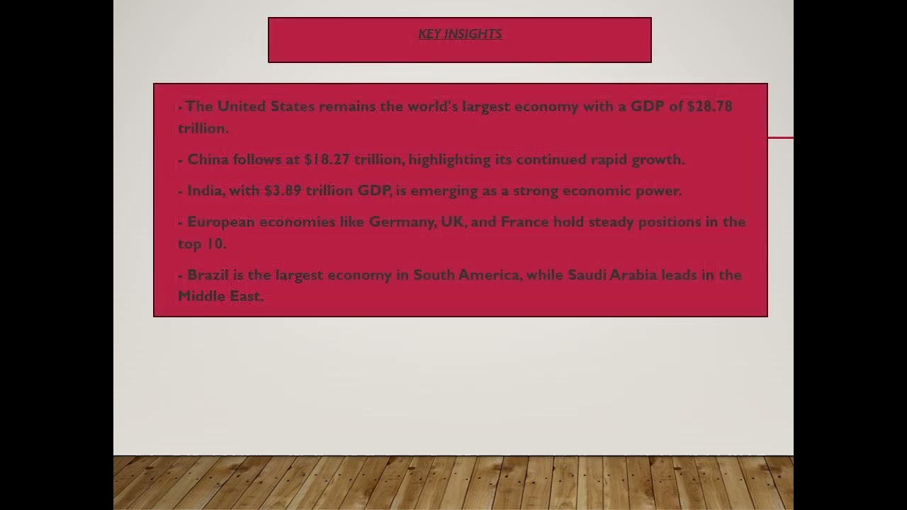 Top 20 countries by GDP