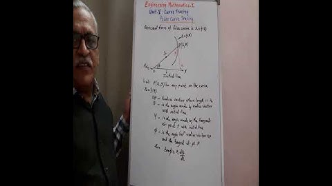 Polar curve Tracing in Polar coordinate system #Shorts