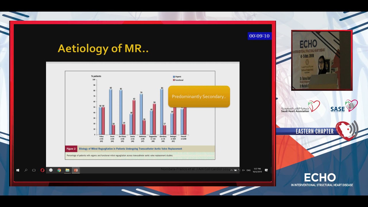 Evidence Based Indications of Echo During TAVR