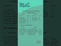 Income Tax slab rate for FY 2025-2026 New Regime vs Old Regime for tax Calculation on ₹13,00,000