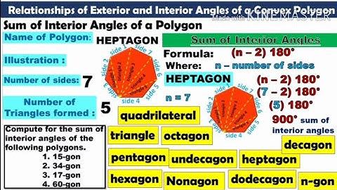 How to Find the Sum of Interior Angles of a Polygon | Easy Math Lesson
