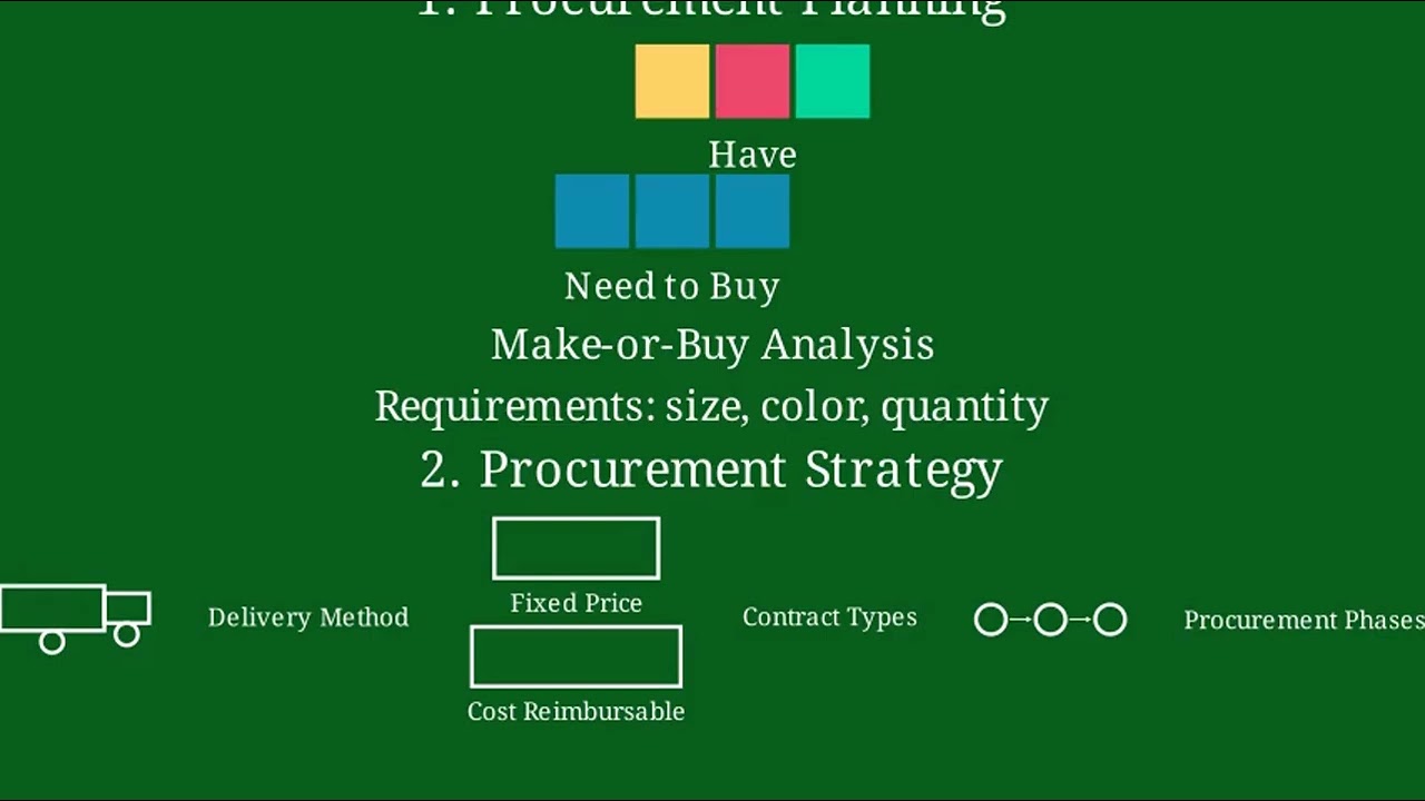 PMP Exam Guide: Mastering Plan Procurement Management & Strategy