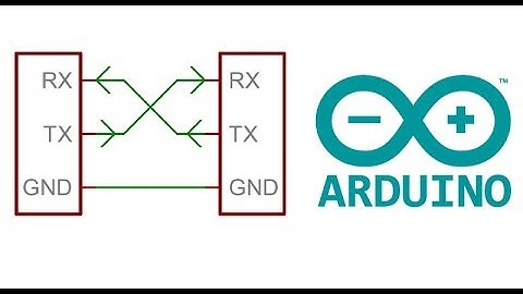 #074 Arduino Code -  A Serial Library for Time Critical Applications