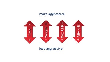 Let’s learn (Surdial X Training Series) – How to programm BVM