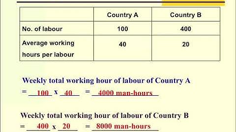 Micro Ch 10 Factors of production: video 1