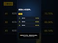 插混SUV谁最保值?排行一图看懂