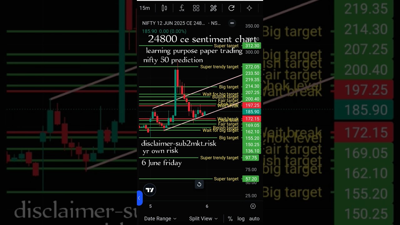 24800 ce sentiment chart nifty 50 paper trading today