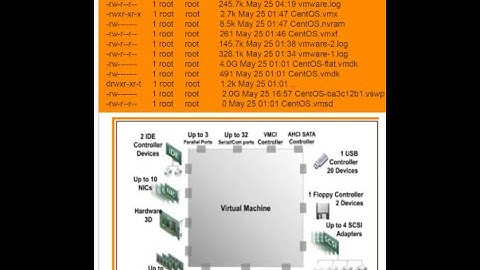 VMware vSphere Datacenter Series - Introduction to Virtual Machines