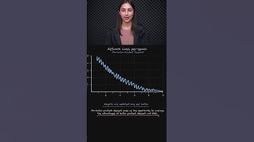 Mini-Batch Gradient Descent 🤹 - Deep Learning Beginner 👶 - Topic 105 #ai #ml