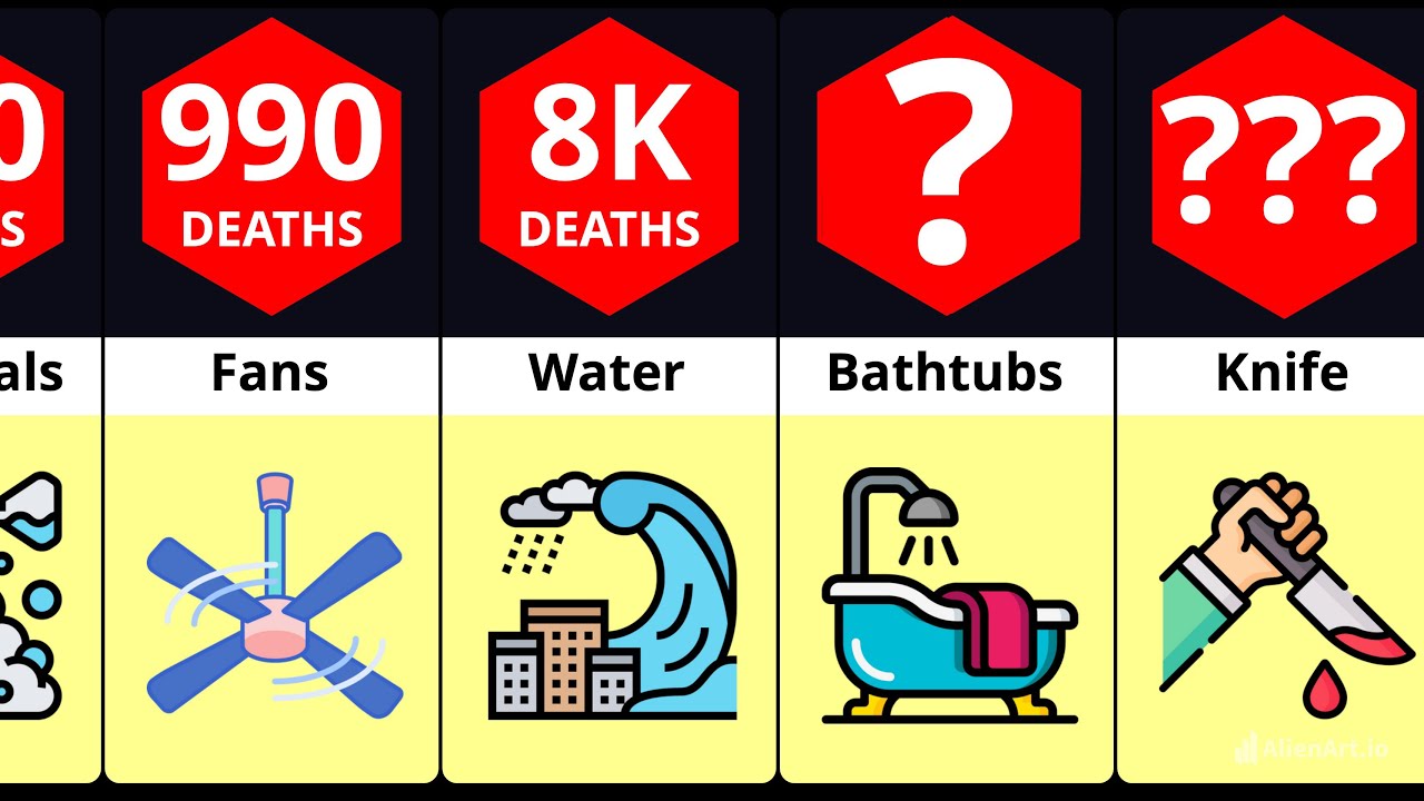 Comparison Most Dangerous Things You Have At Home YouTube comparison-most-dangerous-things-you-have-at-home-youtube