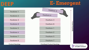 DEEP for Better Product Backlog