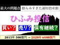 【日本株投信人気No.1】ひふみ投信は買い?売り?保有?