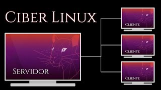 ¿CIBER CAFÉ con LINUX Te Presento ERAM Un pequeño Proyecto Para Gestionar CIBERLINUX