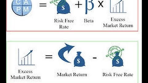 How to Calculate Capital Asset Pricing Model (CAPM) using Excel