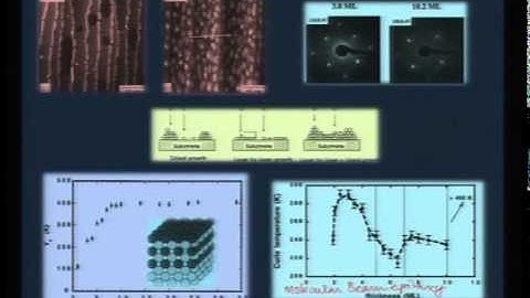 Mod-01 Lec-01 Introduction to Materials Chemistry