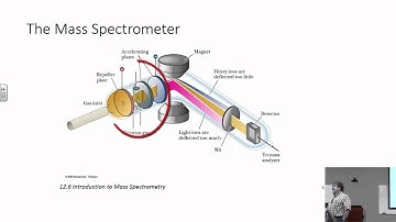 Introduction to Mass Spectrometry Part 1
