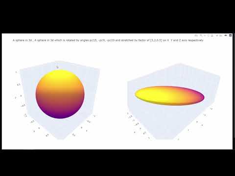 ቪዲዮ: PCA Sklearn ምንድን ነው?