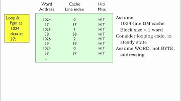 14.2.8 Block Size; Cache Conflicts