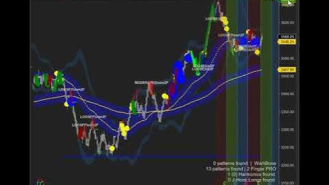 6. How to Create Tab Charts if Screen Space is Limited in NinjaTrader 8