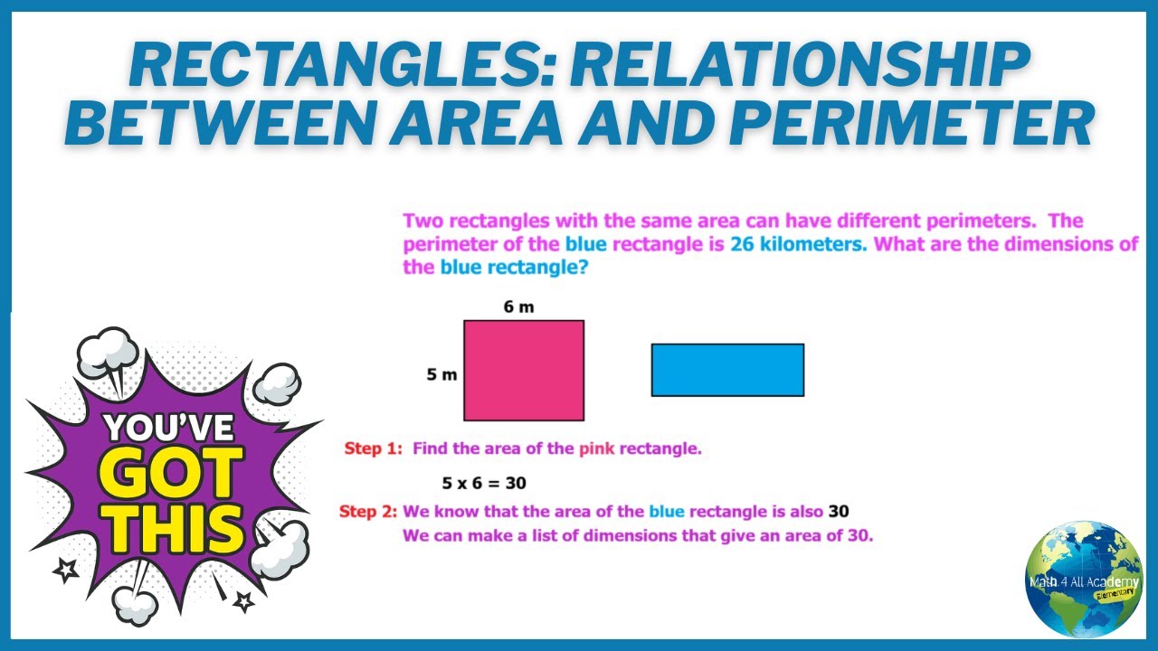 Rectangles Relationship Between Area And Perimeter