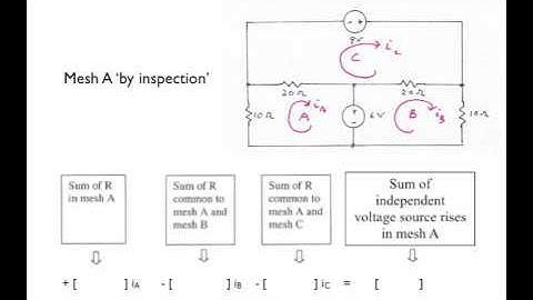 ECE 201 Lesson 11. How to write mesh current equations