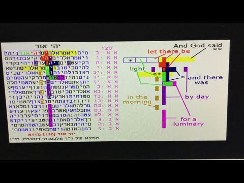 Hidden Truths Revealed: Dive into Bible Code