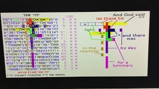 Celebrity Hidden Truths Revealed: Dive into Bible Code Wealth