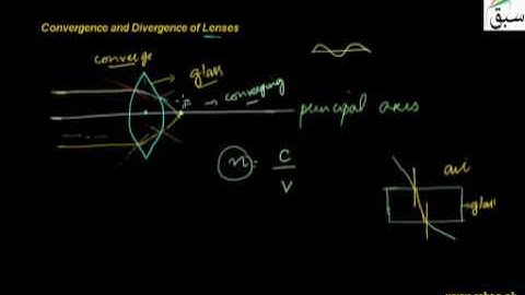 Convergence and Divergence of Lenses
